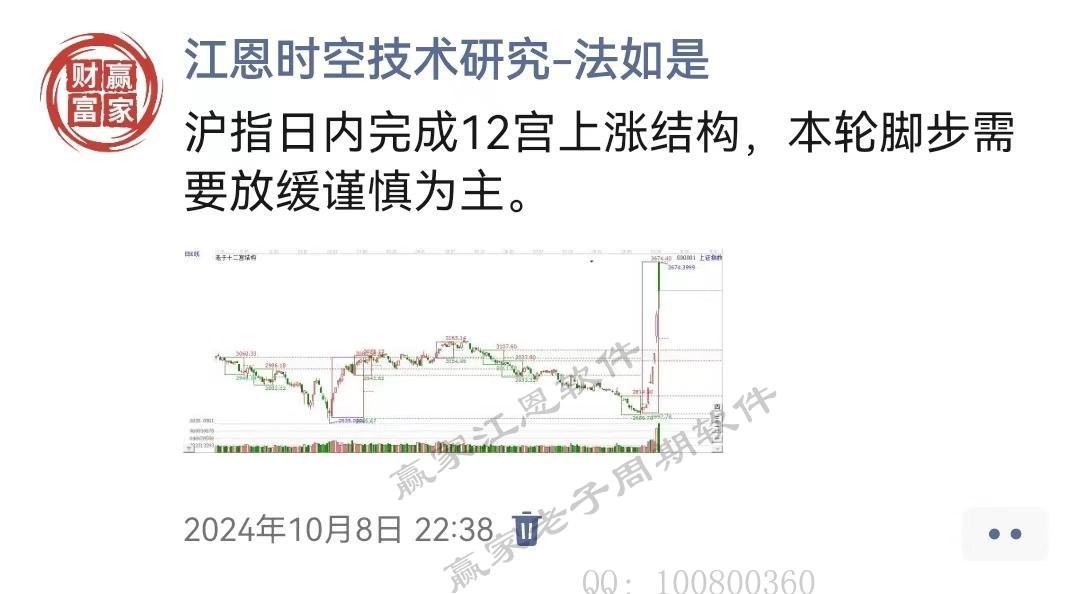贏家江恩